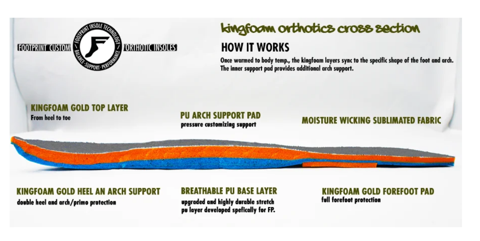 Footprint Insoles Orange Camo King Foam Orthotics Insole